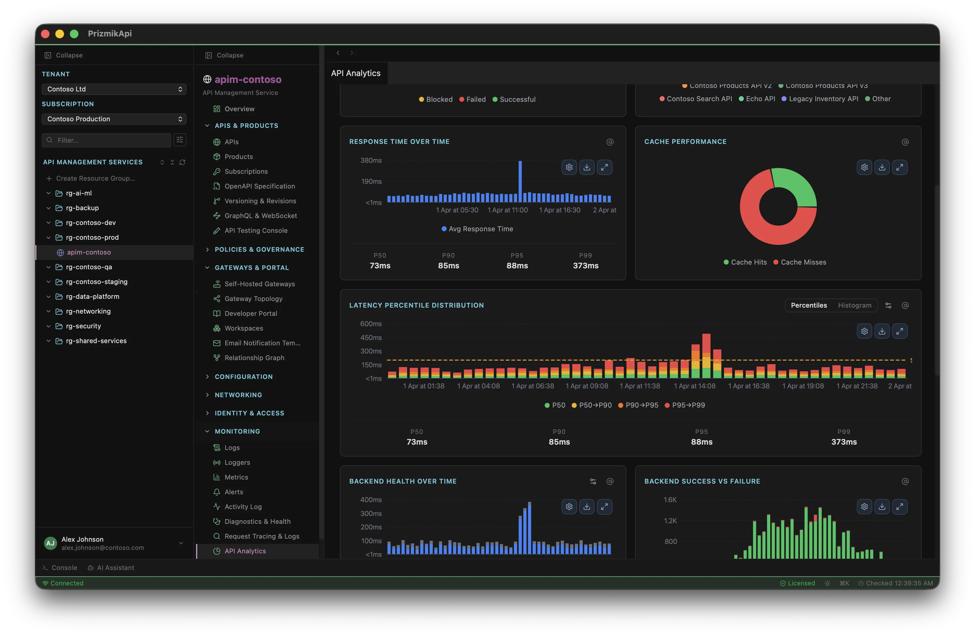 API Analytics Dashboard