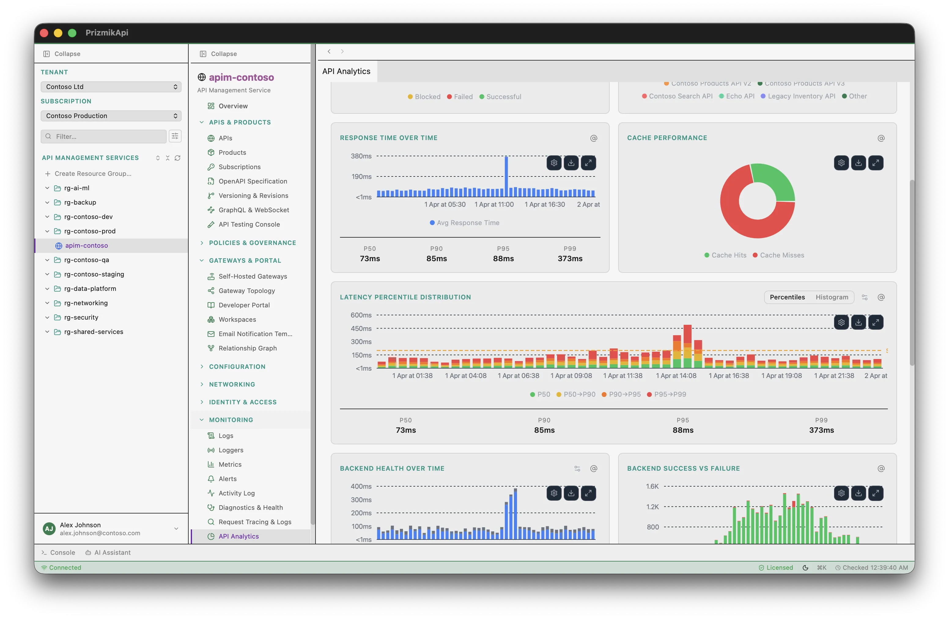 API Analytics Dashboard