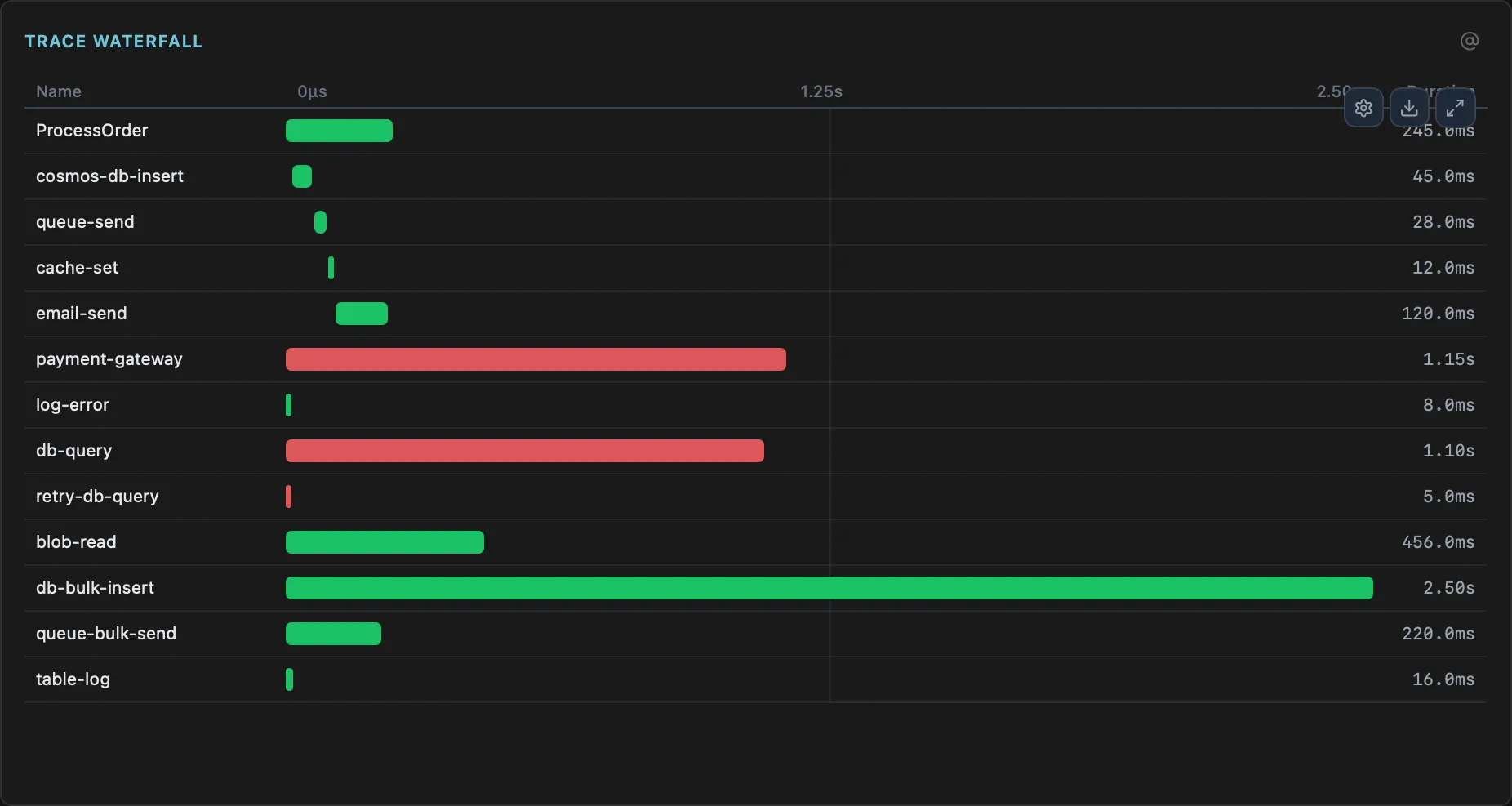 Distributed Trace Waterfall