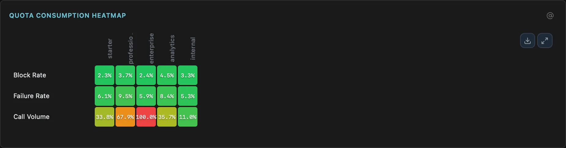 Rate Limit & Quota Heatmap