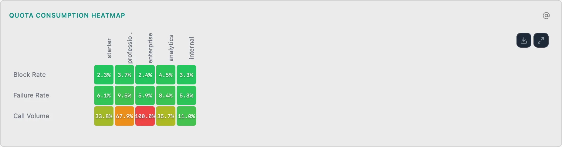 Rate Limit & Quota Heatmap