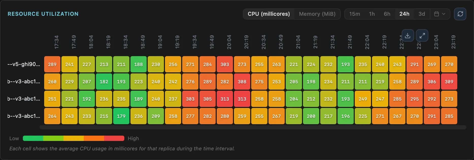 Replica Heatmap