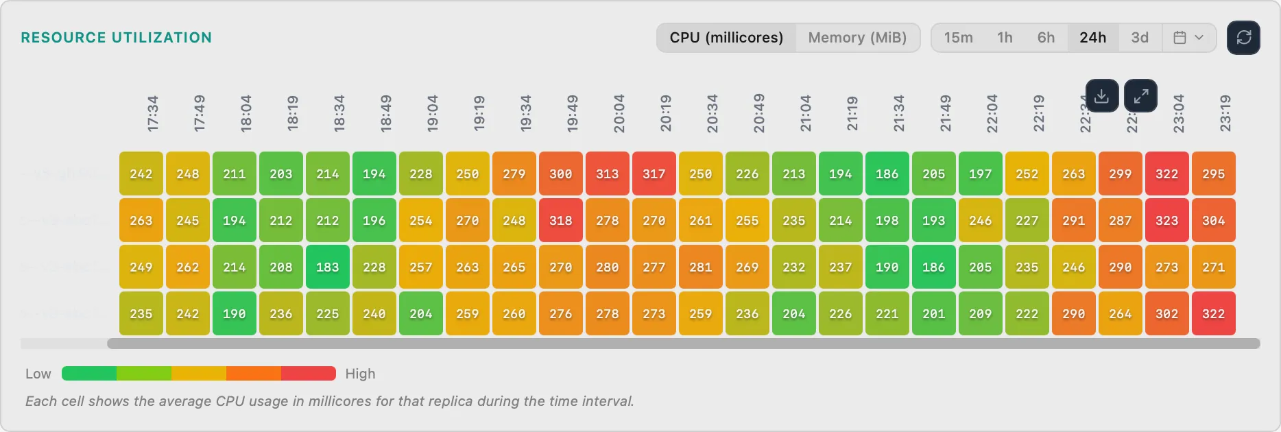 Replica Heatmap