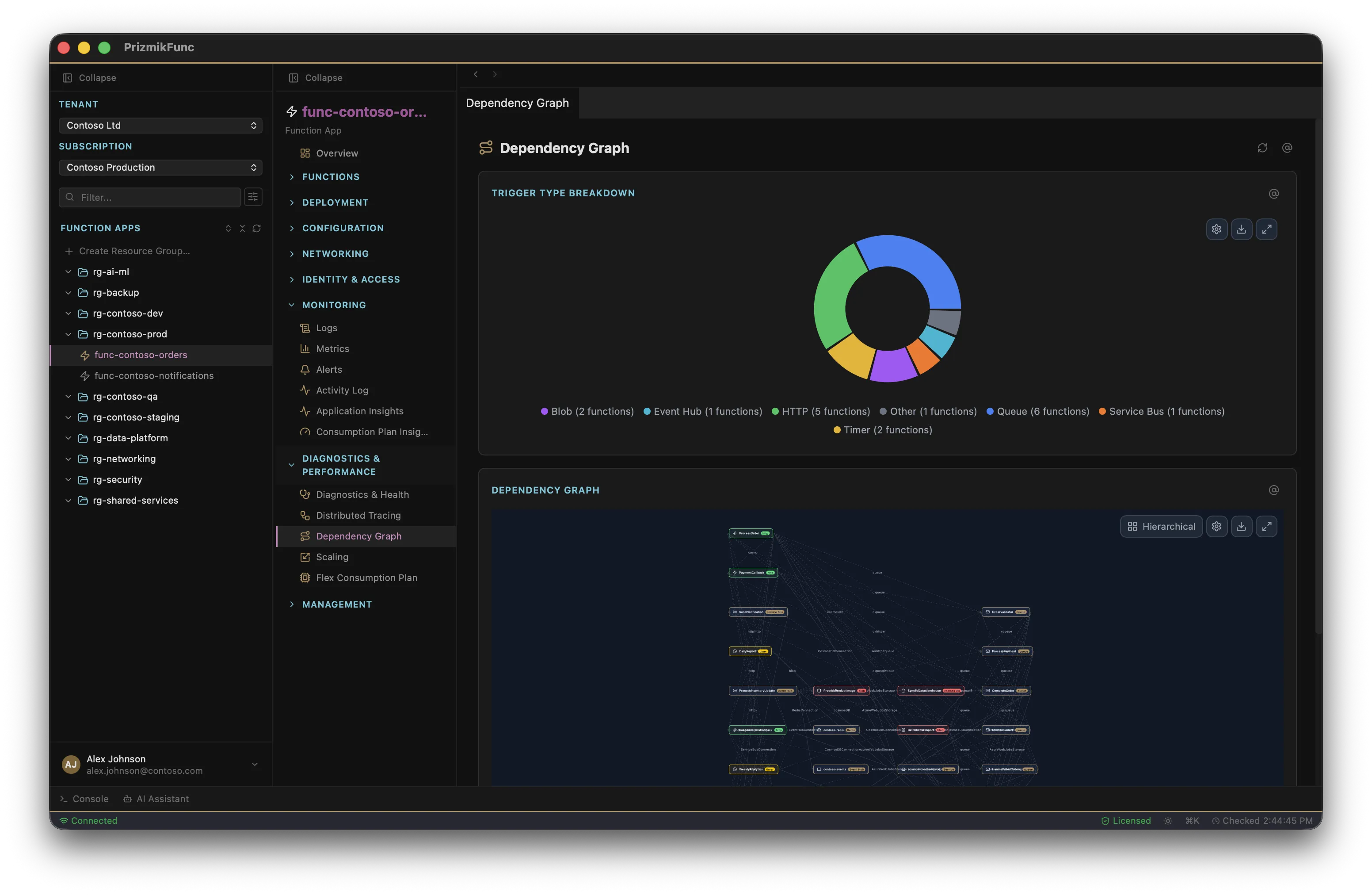 PrizmikFunc — Function dependency graph visualization
