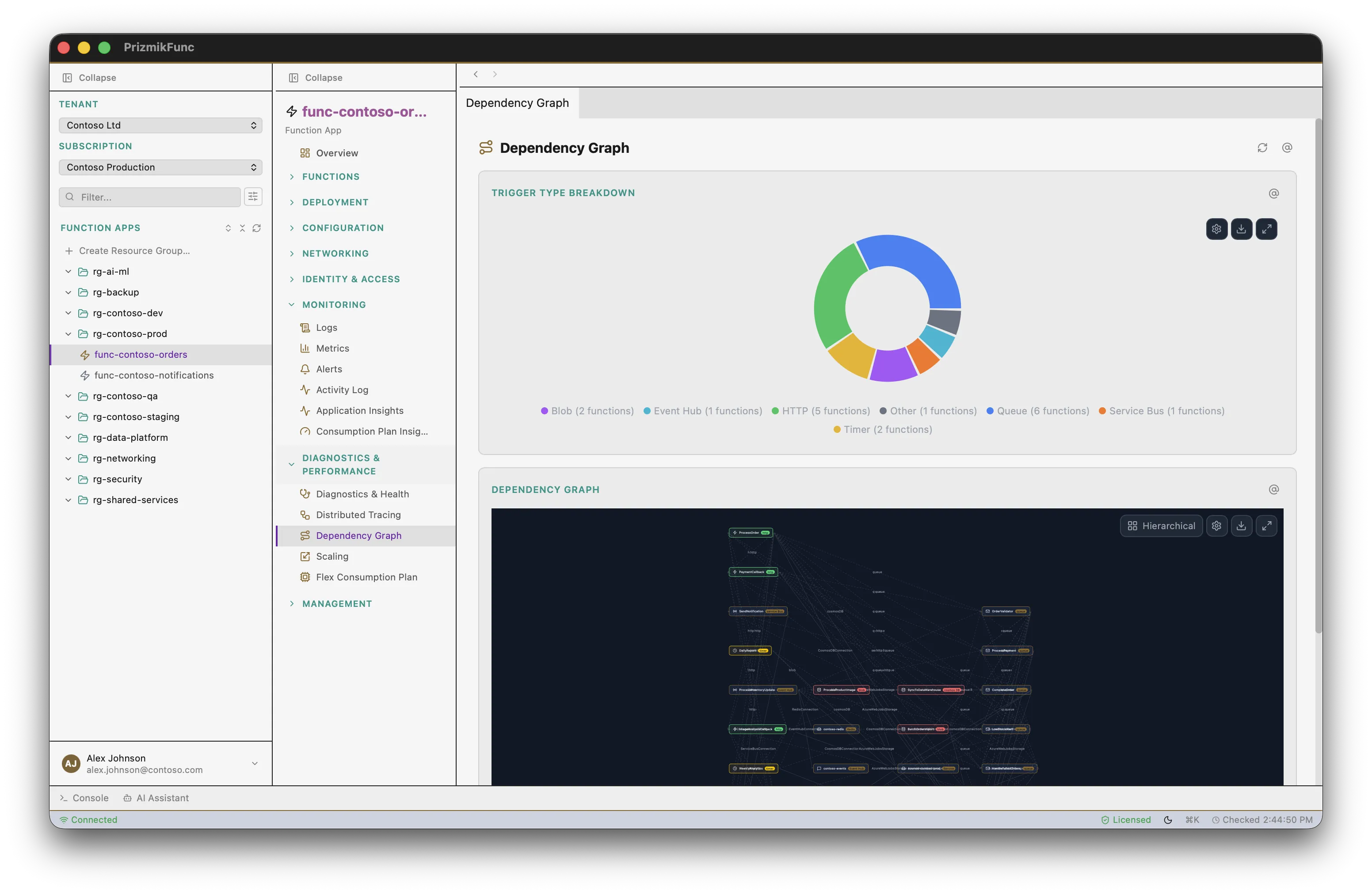 PrizmikFunc — Function dependency graph visualization