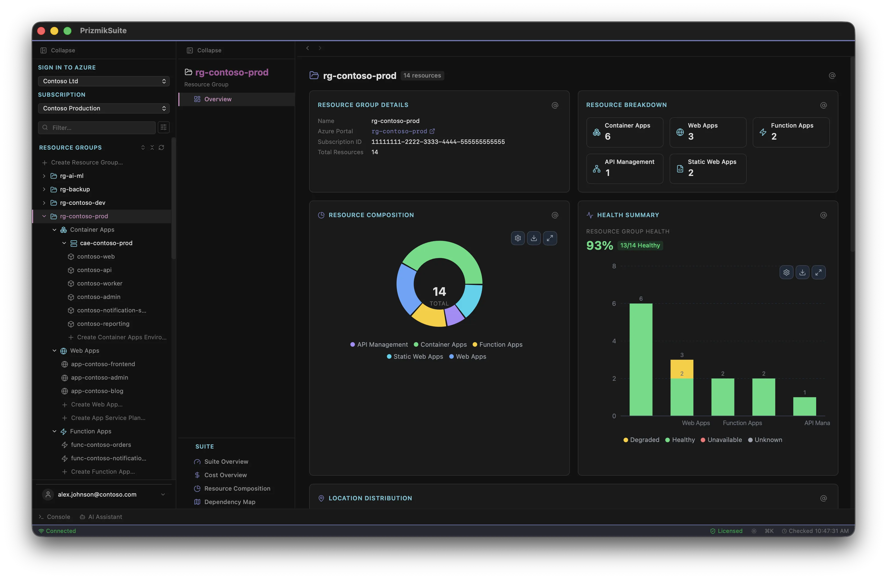 PrizmikSuite showing all 5 product types in one window