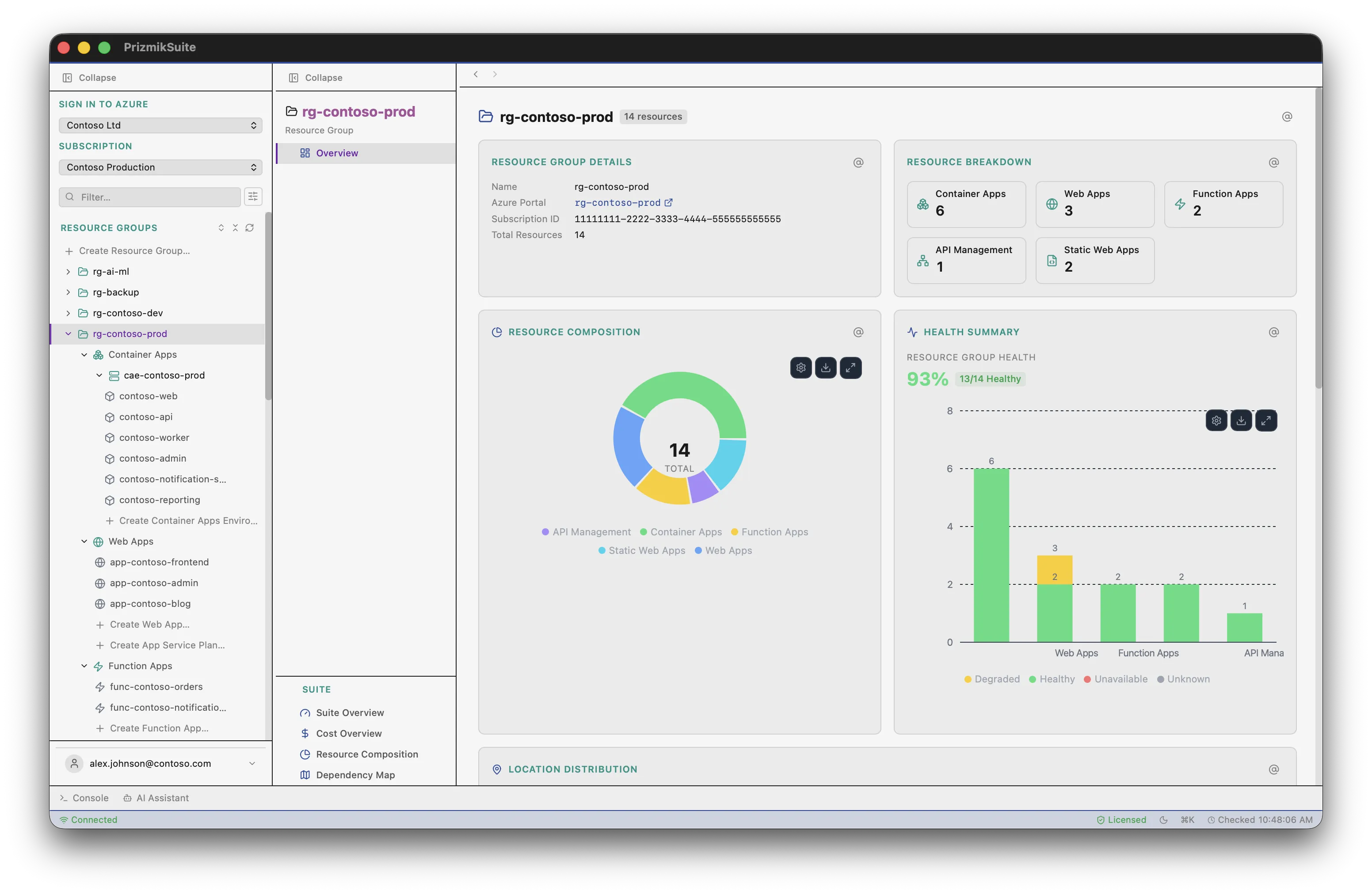 PrizmikSuite showing all 5 product types in one window