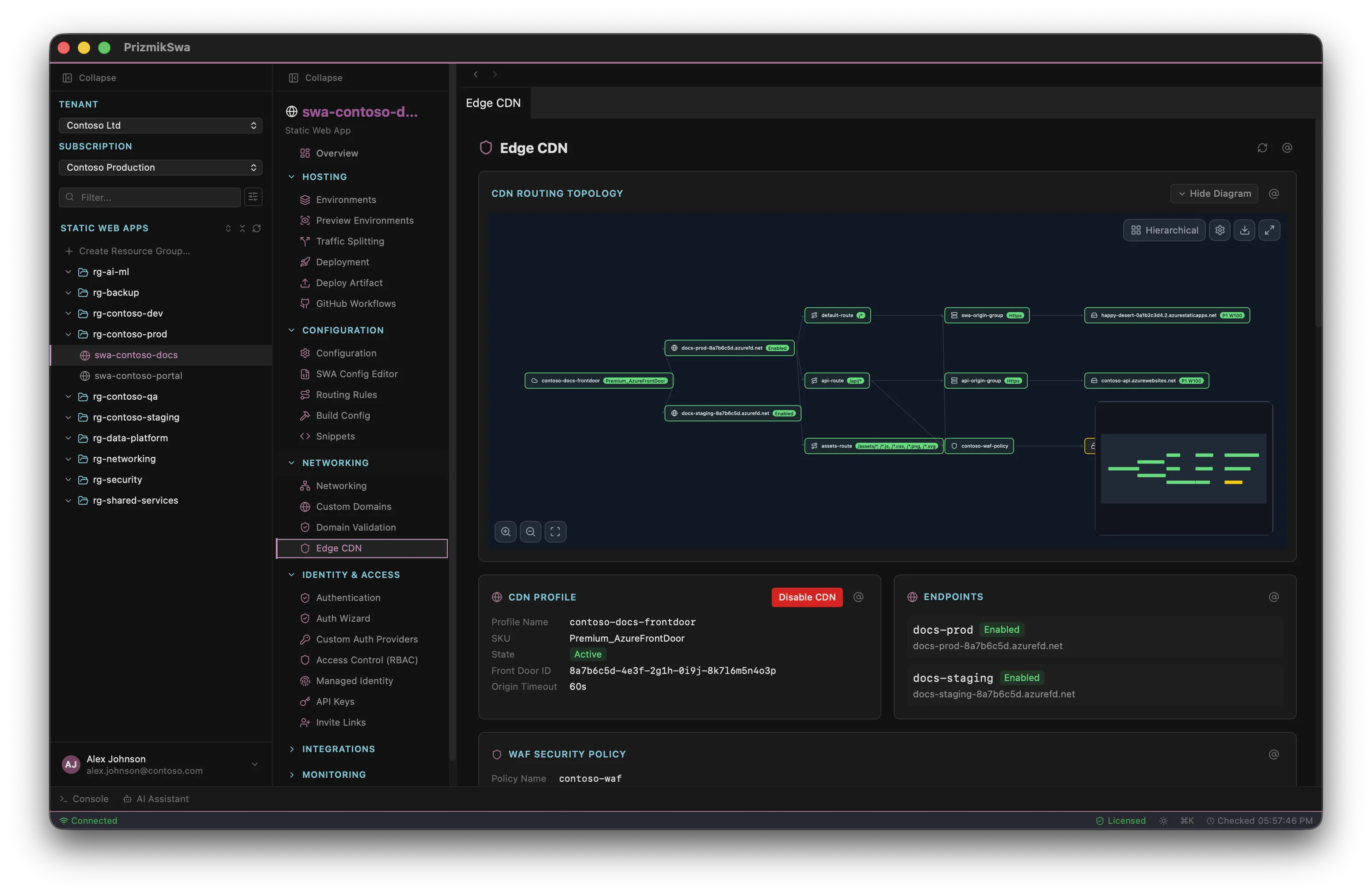 PrizmikSwa — Static Web App dashboard overview