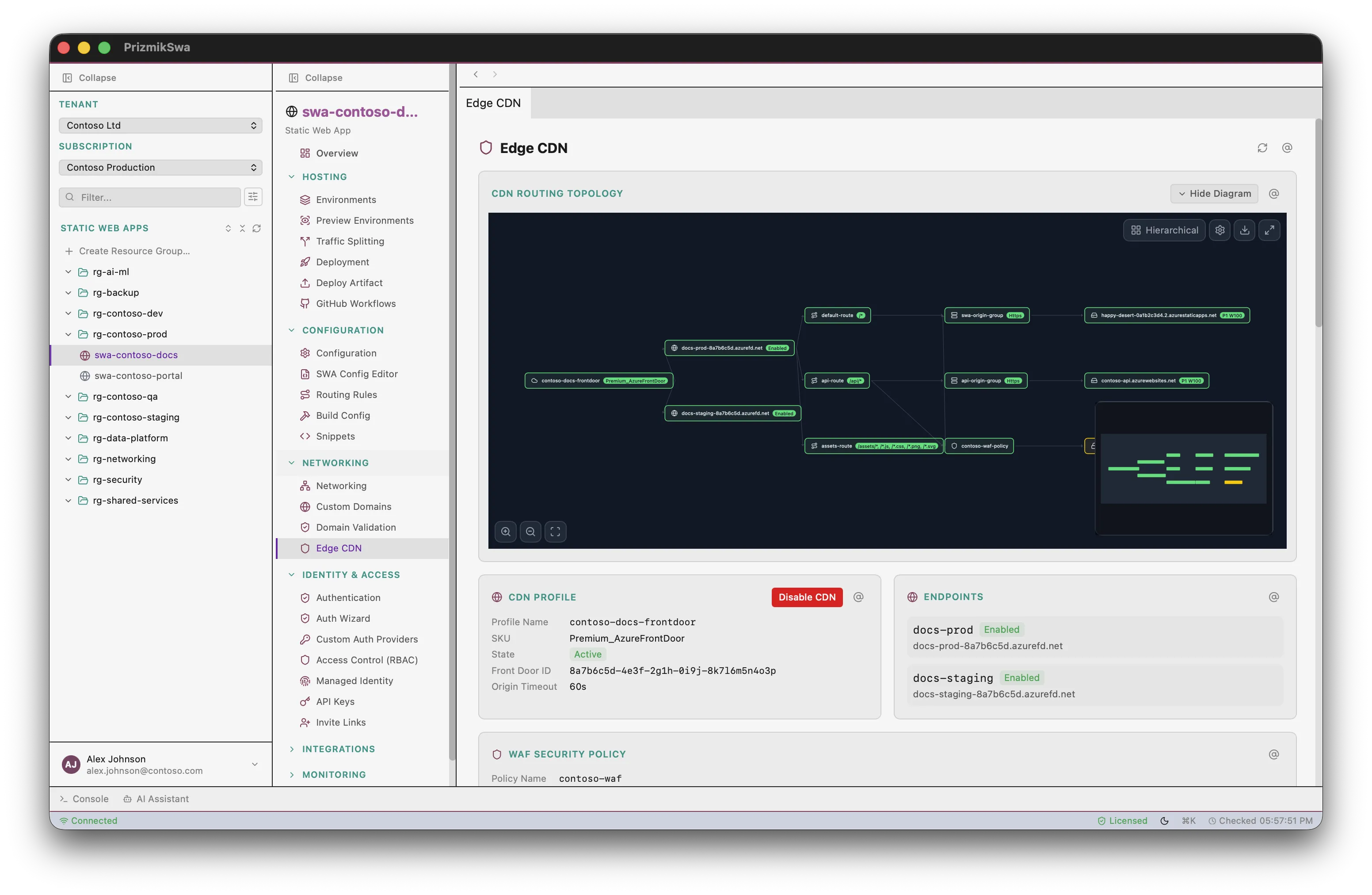 PrizmikSwa — Static Web App dashboard overview