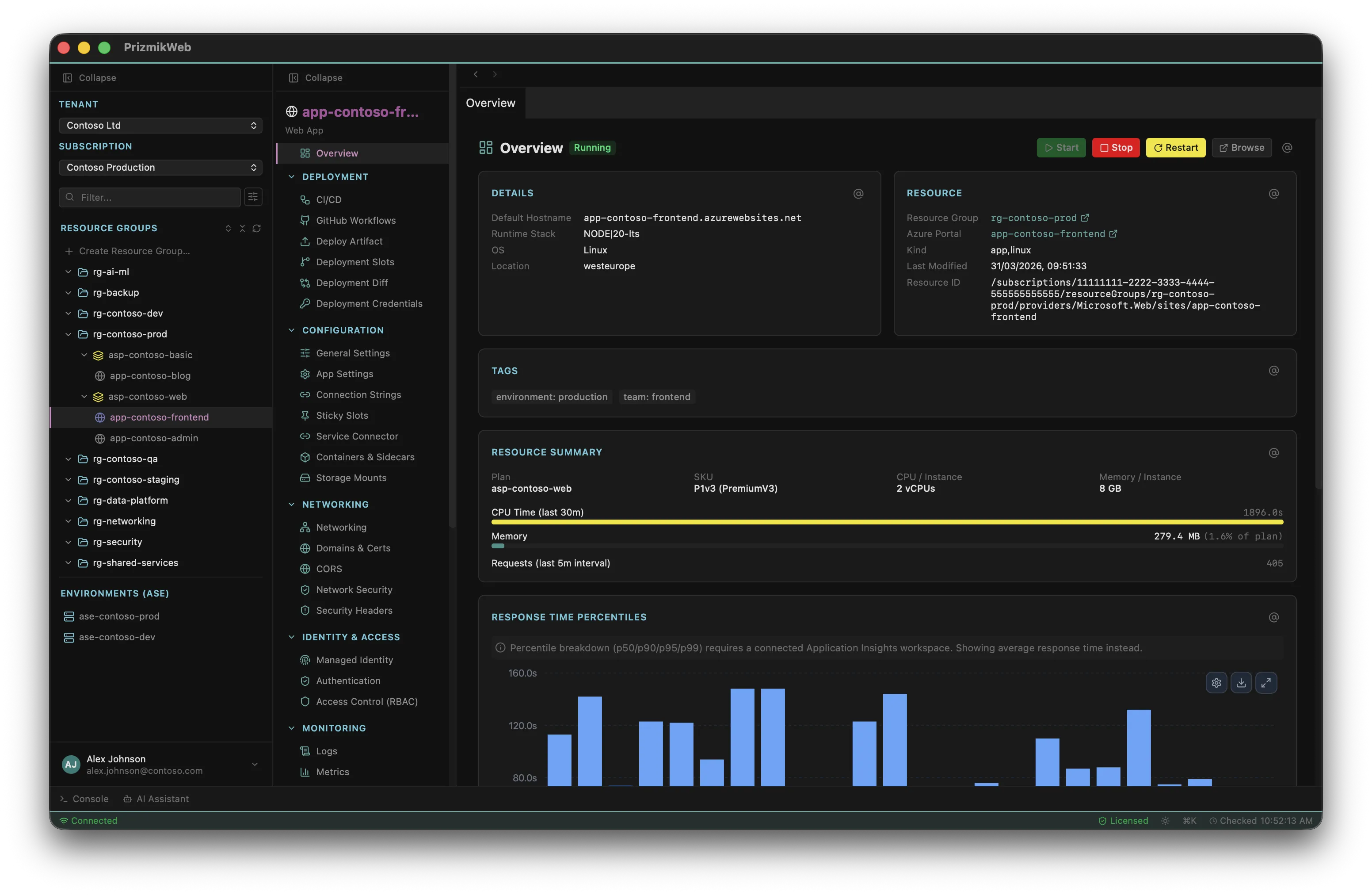 PrizmikWeb — Overview dashboard showing web app details and metrics