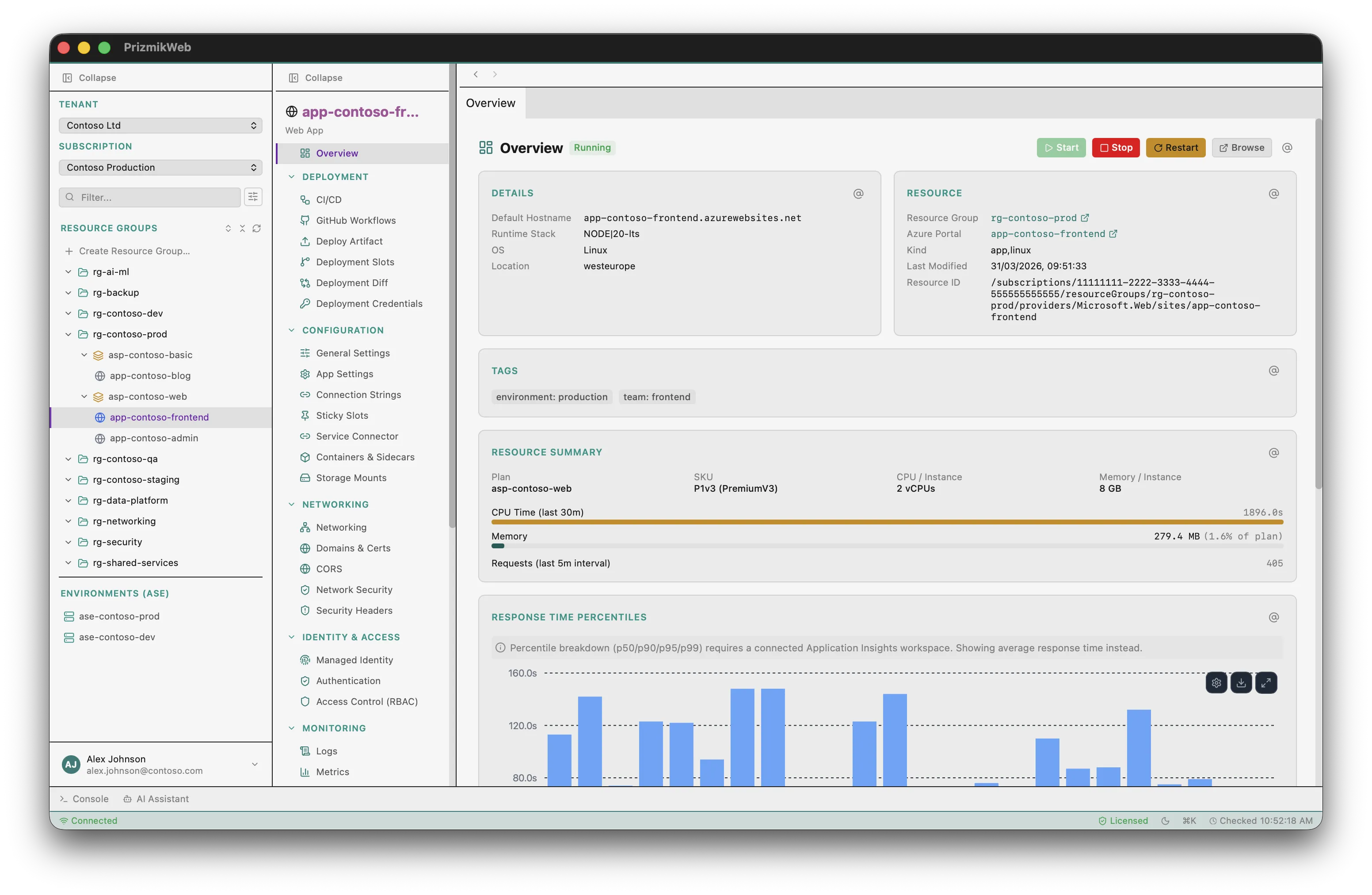 PrizmikWeb — Overview dashboard showing web app details and metrics