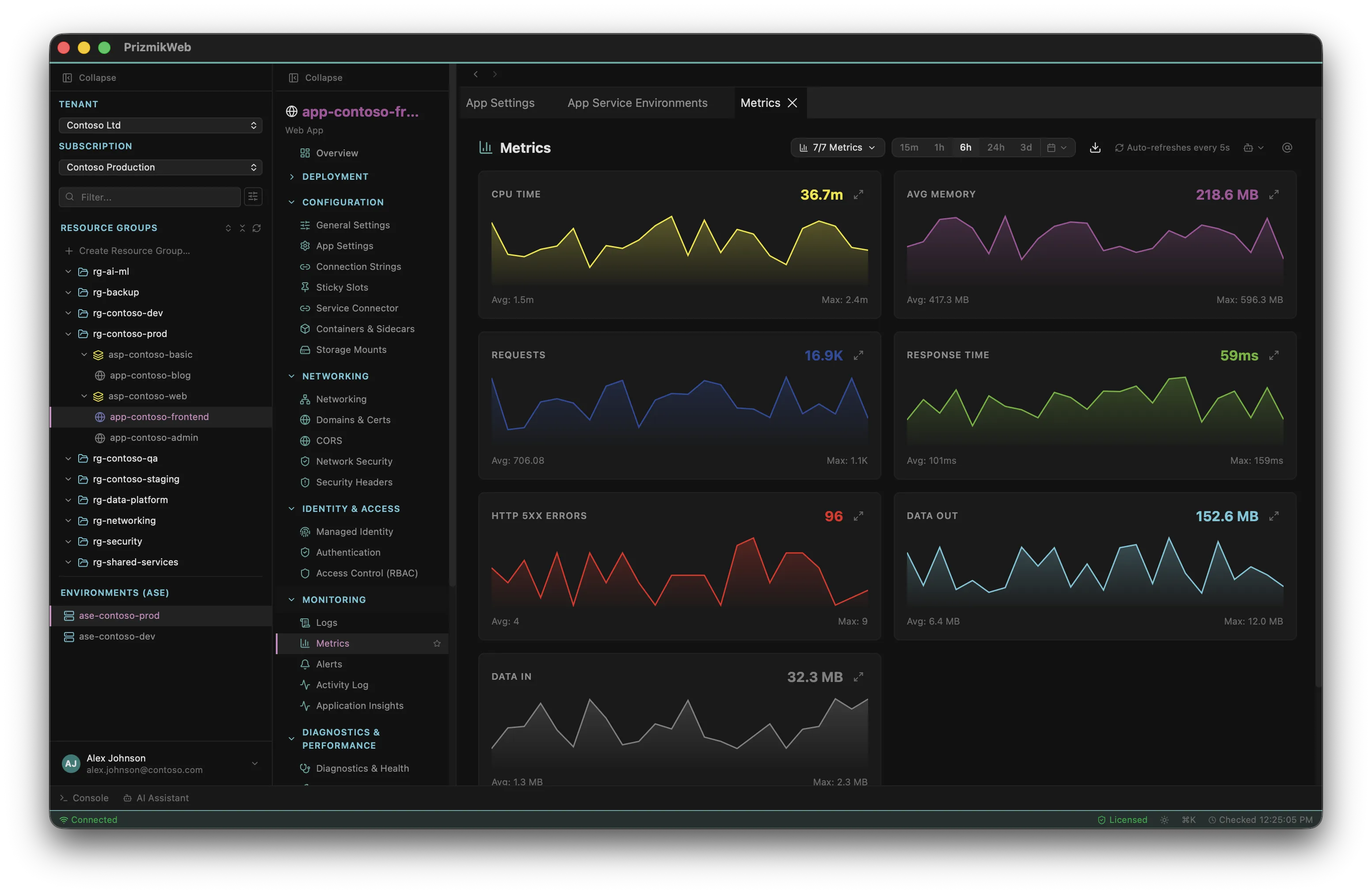 PrizmikWeb — Sidebar with resource groups and web apps